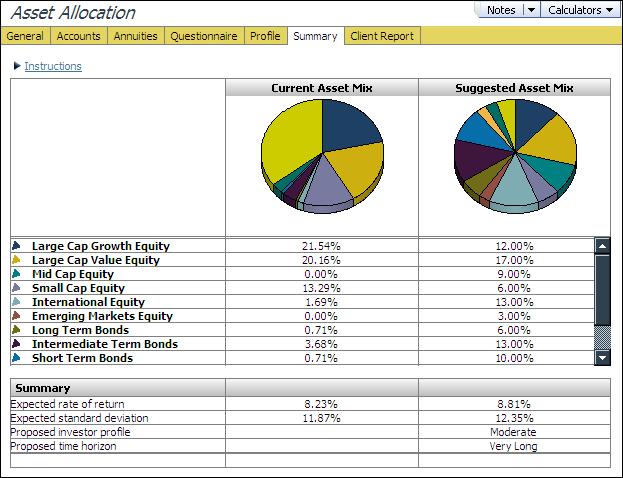 NaviPlan Standard Online/Offline Self-Study Guide View the asset allocation comparison The Asset Allocation section Asset Allocation category Summary page displays a comparison of the current asset