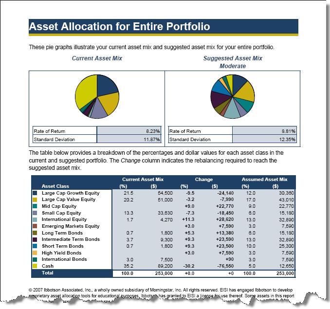 Asset allocation Interpret the Asset Allocation client report The Asset Allocation report is a large report composed of many different sections.