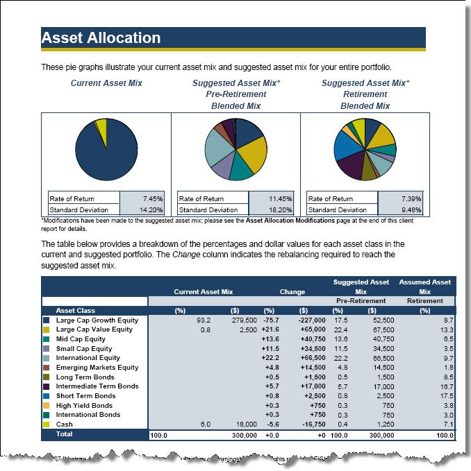 Asset allocation The Asset Allocation section of the client report compares the clients current asset mix and the suggested asset mix for the entire portfolio (all accounts and goals are included).