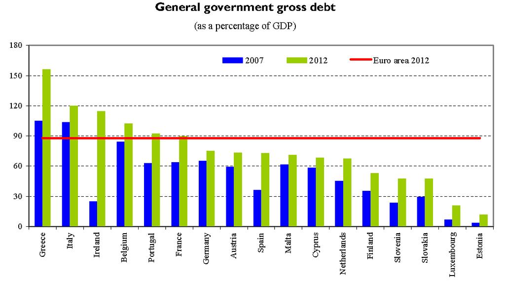 1.7. Fiscal adjustment: debt (old chart) IfW Advanced Studies, Feb 2011 Monetary and Fiscal
