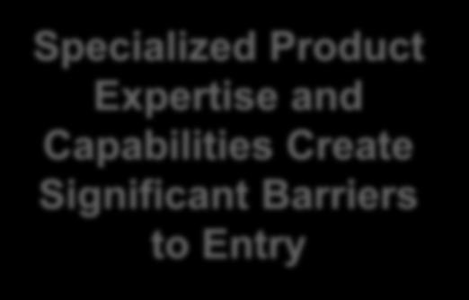 Specialized Product Expertise and