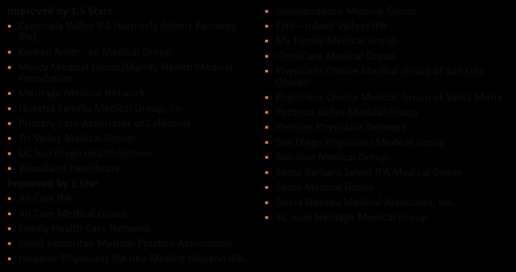 Medicare Advantage California PO Most Improved Award Winners The 28