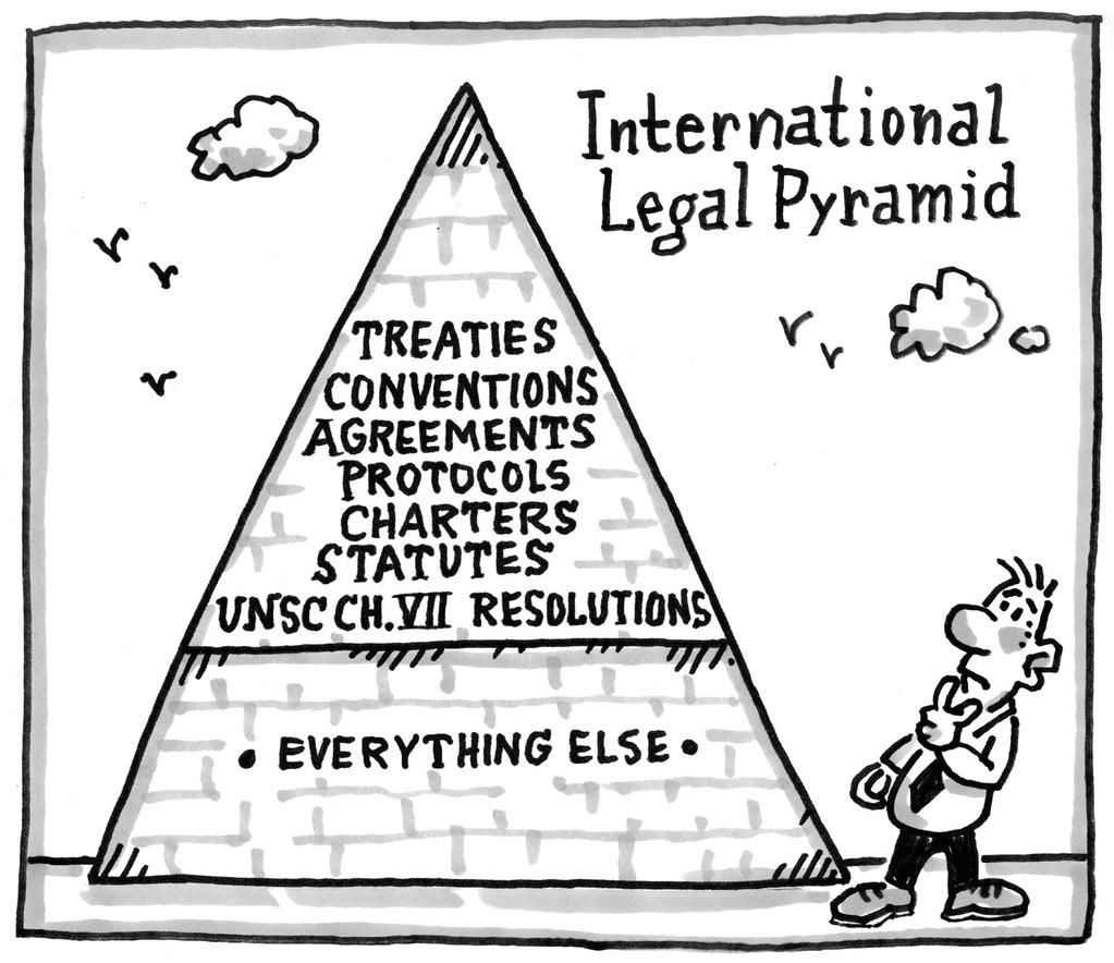 INTERNATIONAL LAW (treaties, conventions,