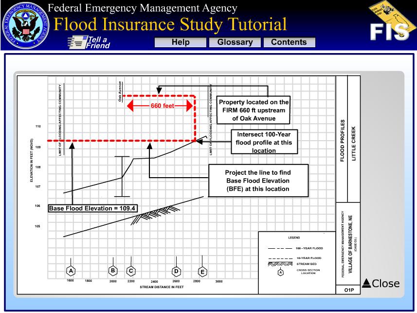How do I determine the Base Flood Elevation (BFE)? An Elevation Certificate (EC) is the tool FEMA uses to document the relationship between the BFE and the structures lowest floor.