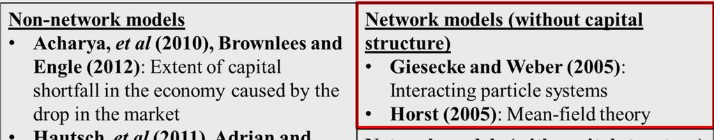 Existing Literature Weaknesses of the network (without capital structure)