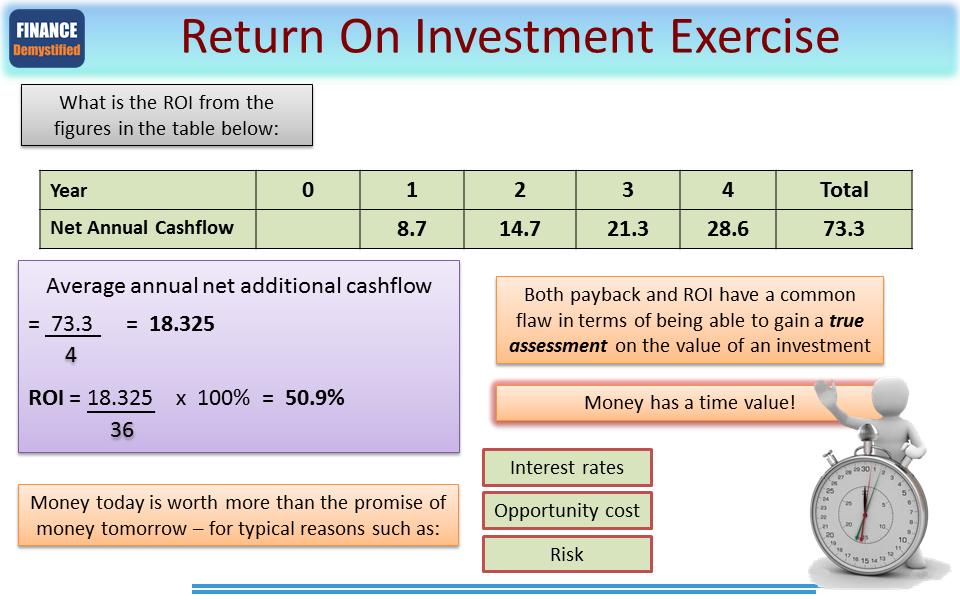 Accounting Rate of Return Project Finance Basics Finance Demystified Net Present Value of Major Purchases The net present value method (NPV) of evaluating a major project allows you to consider the