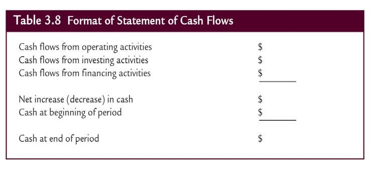 STATEMENT OF CASH FLOWS Purpose is to provide relevant information about a company s cash receipts and cash payments during a particular accounting period.