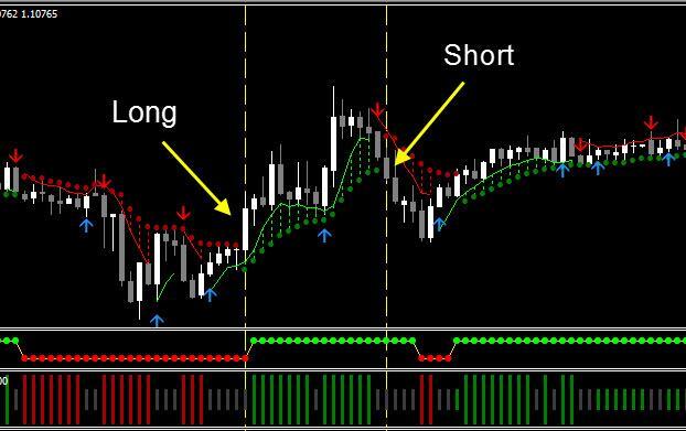 When you get a signal to go long: 1. Price will be above all the indicators on the chart. 2. The most recent Switch will be blue. (It can appear on the signal candle or earlier). 3.