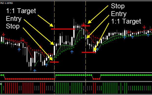 Stops And Targets The Counter Trend trades will place Stop Losses and Profit Targets in the same manner any other Tradeonix trade would play out. In a Long trade: 1.