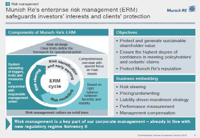 Example: ORSA -Risk