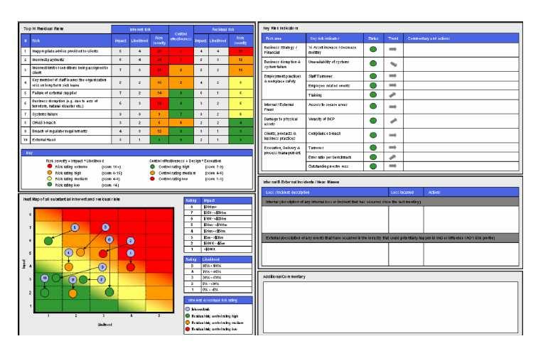 ORSA Qualitative assessment Dash board Top 10 residual risks Key risk indicators Scoring chart for risk severity and control effectiveness Heatmap of all
