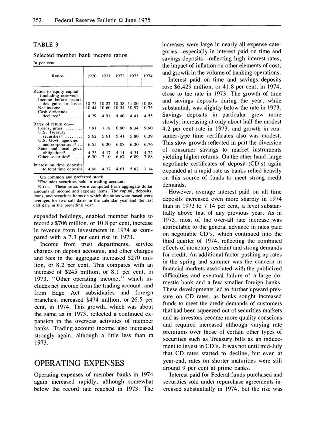 352 Federal Reserve Bulletin June 1975 TABLE 3 Selected member bank income ratios In per cent Ratios 1970 1971 1972 1973 1974 R atios to equity capital (including reserves) Incom e before securities