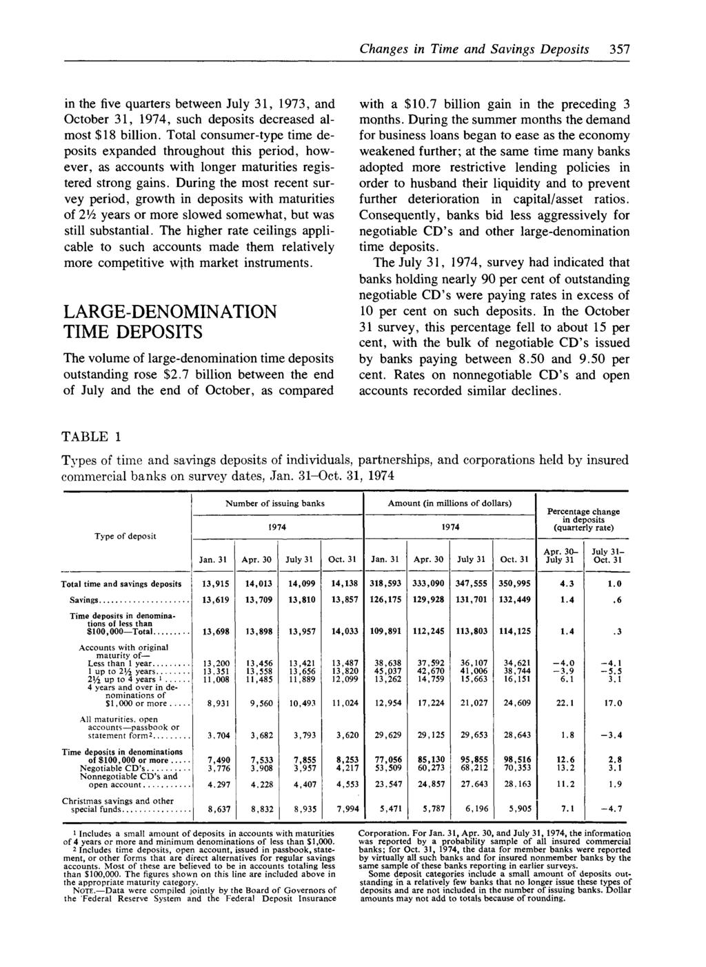 Changes in Time and Savings D epo sits 357 in the five quarters between July 31, 1973, and October 31, 1974, such deposits decreased almost $18 billion.