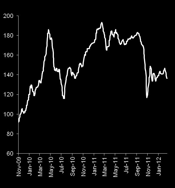 Continued iron ore price volatility; value-in-use an important consideration Platts IODEX (62% Fe, $/dmt, CFR North China) Iron ore prices remain high by historical standards Prices impacted by: