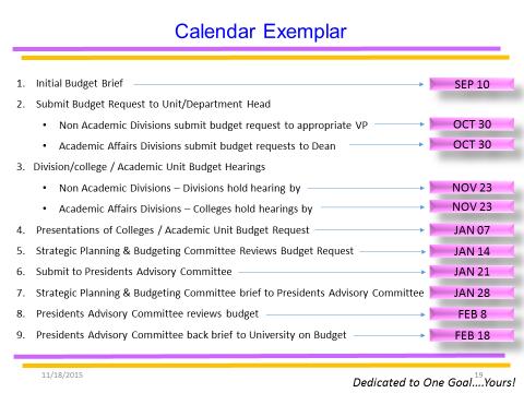 9. The slide below reflects a possible PPBE implementation calendar (this calendar is similar to the one used by Western Carolina University). 10.