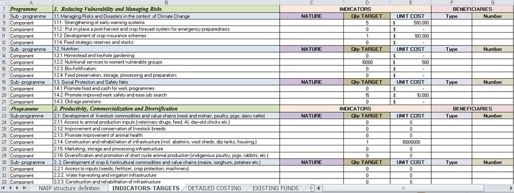 Worksheet 2 Indicators, targets and beneficiaries/1 For each component, the