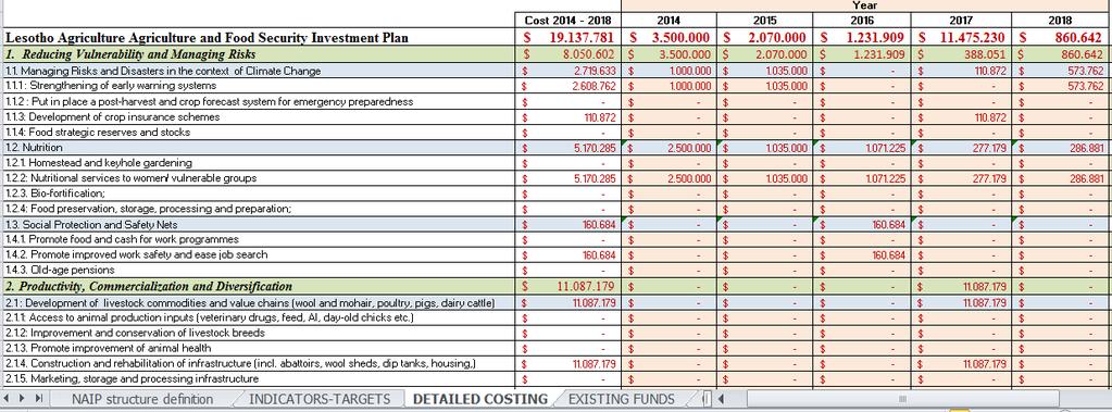Worksheet 3 Detailed costing/2 In the second section of the worksheet, yearly projected targets are automatically multiplied for the respective unit cost per year inclusive of 3,5 % inflation rate.