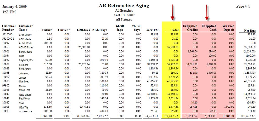Standard Retroactive Aging Report The Total column is the total of all the open invoices.