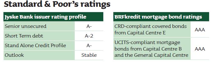 Liquidity risk Credit ratings The Jyske Bank Group is rated by Standard & Poor s (S&P). Since 2011 Jyske Banks senior rating has been A- with a stable outlook.