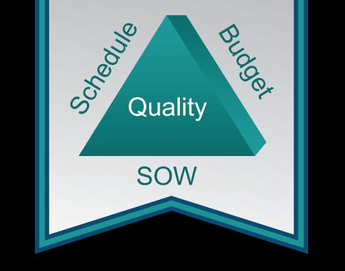 Project Application Elements Scope of Work (SOW) Schedule Cost Estimate/Budget Cost Effectiveness