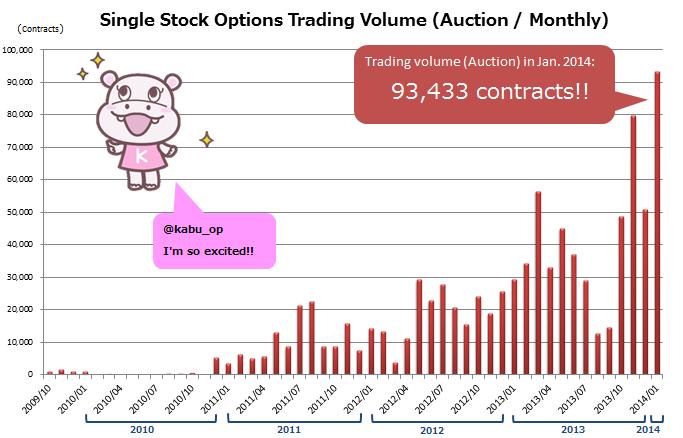 The Largest On-Auction Volumes in History Source: Tokyo Stock Exchange