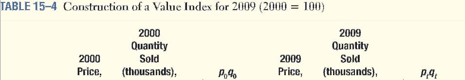 Fisher' s ideal index (Laspeyres' Index)(Paasche' s Index) (135.64)(137.0) 136.