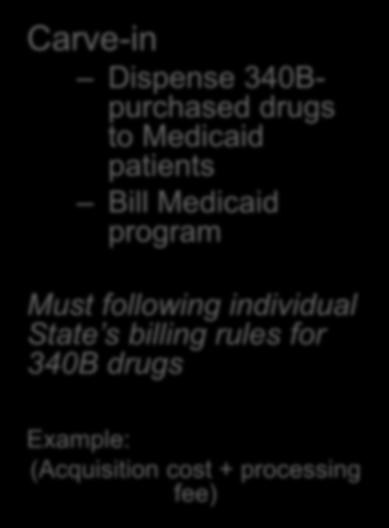 Bill Medicaid program Must following individual State s