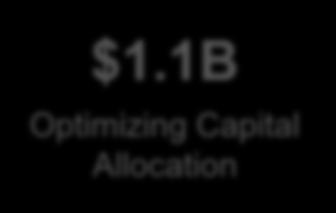 1B Optimizing Capital Allocation Continued shift to highgraded Marcellus Related to reduced AFEs including lower flowback water handling cost due to Clearwater Facility and begin