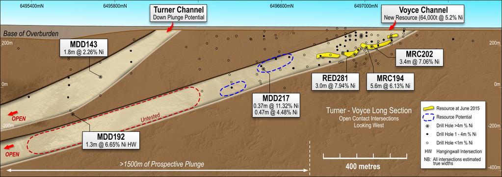 14 Advanced Project Voyce (HG discovery) High-grade, near-surface discovery Maiden Mineral Resource: 64,000t @ 5.