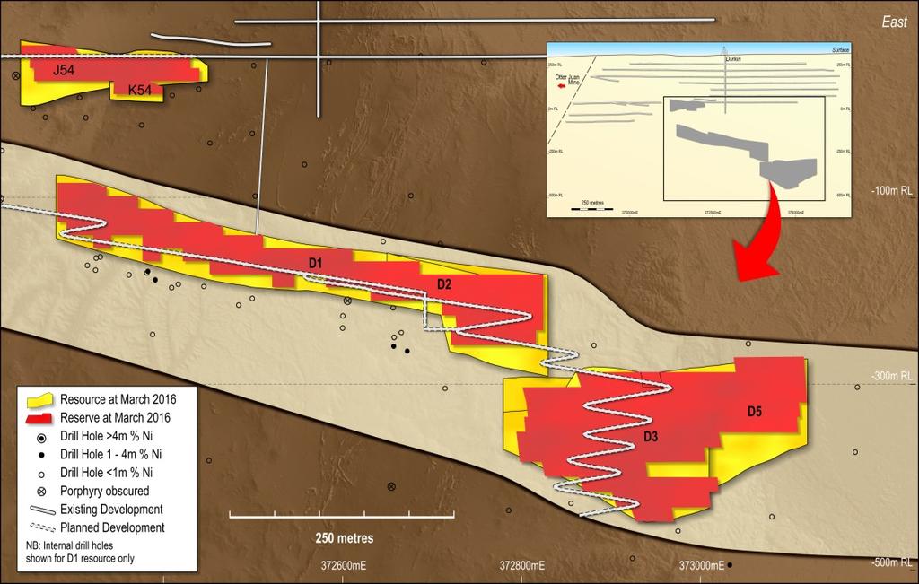 Durkin North DFS Results Resources: 427kt @ 5.2% Ni for 22.4Kt of Ni in ore Reserves: 708kt @ 2.5% Ni for 17.
