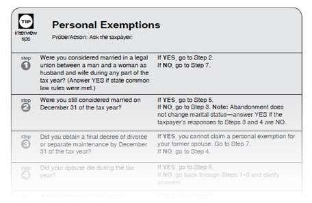 Rules for Personal Exemption Can anyone claim you or your spouse as a dependent on their tax return? (Not does anyone!