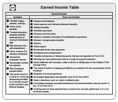 Qualifying for the EIC What are some example of earned income that may qualify TPs for the EIC?