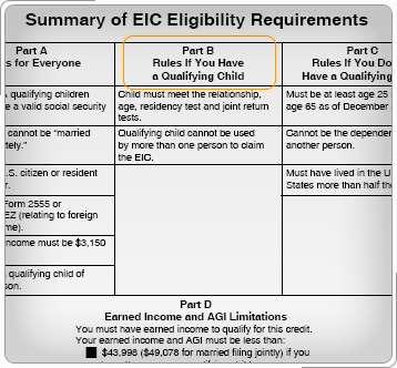 Rules for Taxpayers with Qualifying Children Claiming a child who is not a qualifying child is one of the most common EIC errors; make sure you apply the rules correctly.