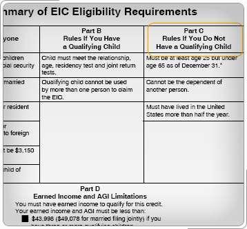 Rules for Taxpayers Without Qualifying Children Rules are presented in Pub 4012 (Tab I) Part C, & in the Interview Tips Must be at least age 25 but under age 65 as of December