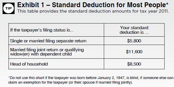 Deductions Use interview techniques & other tools to determine if the standard deduction or itemizing will result in the largest possible deduction for the TP.