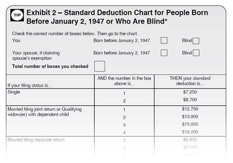 Age & Blindness Standard deduction is higher for a TP or spouse 65 or older, or if one or both spouses are blind Use Pub 4012 (Tab F), Standard Deduction Chart for People Born Before January
