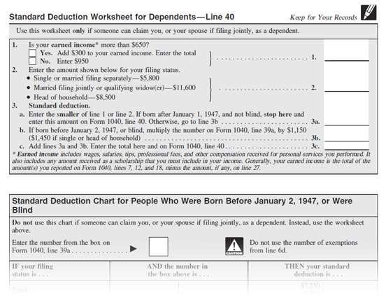 Taxpayers Who Can be Claimed as Dependents A lower standard deduction is offered for an individual who can be claimed as a dependent on another s tax return Form 13614-C has a