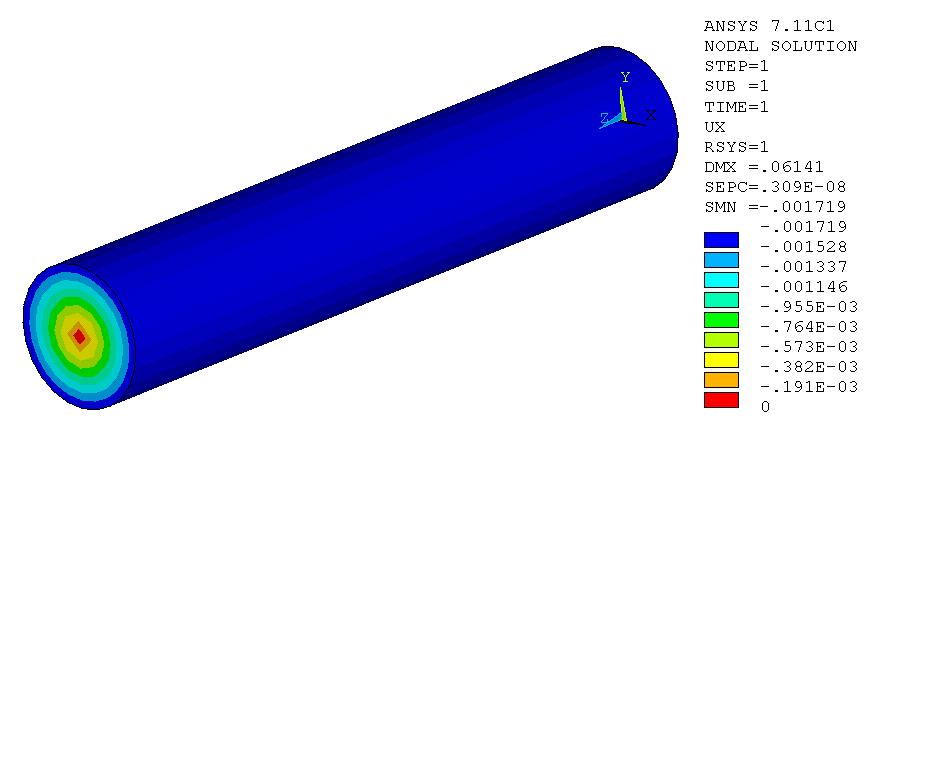 Results of Case 2 Displacement Plot in Direction of pressure: