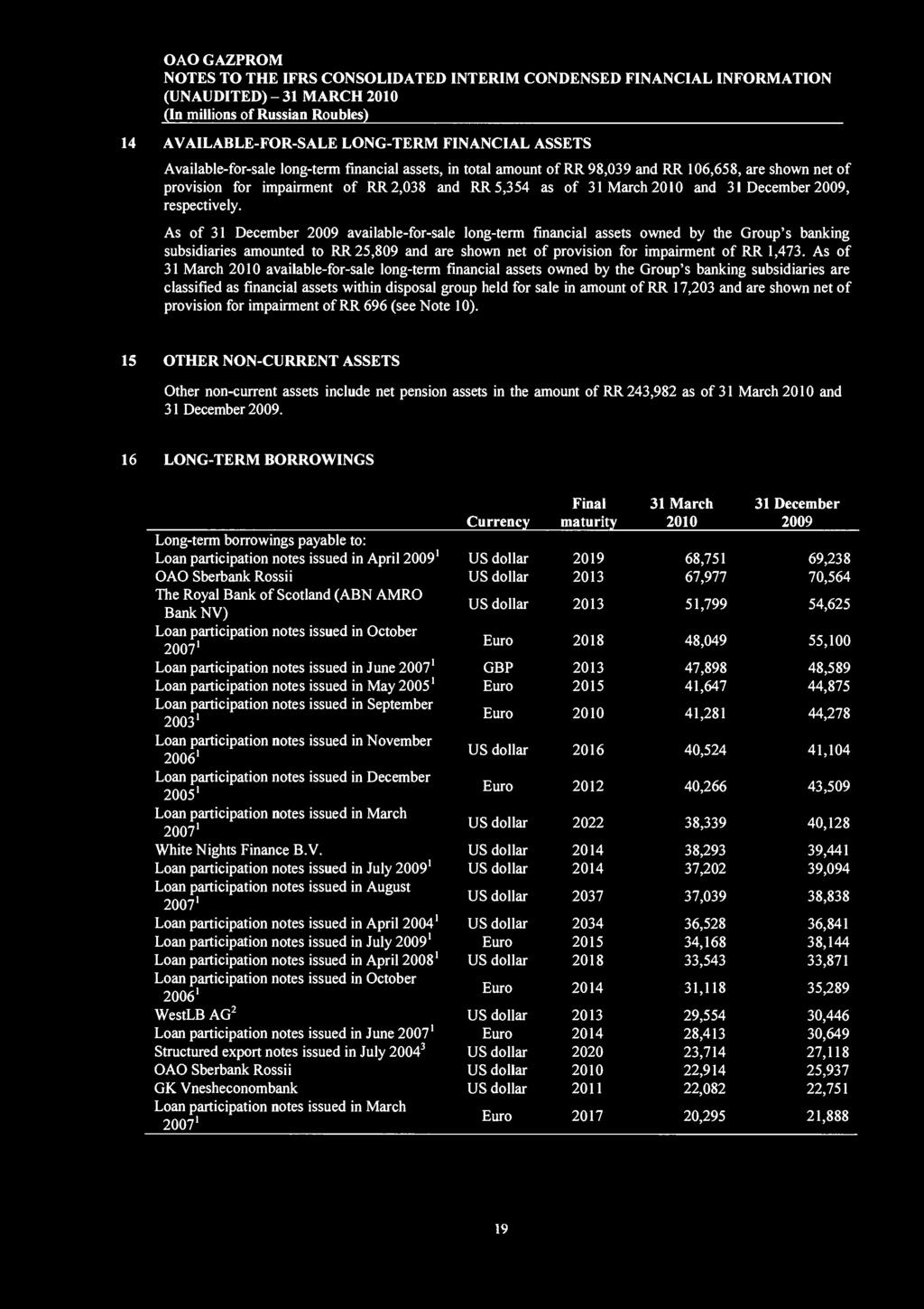 (UNAUDITED)-31 MARCH 2010 14 AVAILABLE-FOR-SALE LONG-TERM FINANCIAL ASSETS Available-for-sale long-term financial assets, in total amount of RR 98,039 and RR 106,658, are shown net of provision for