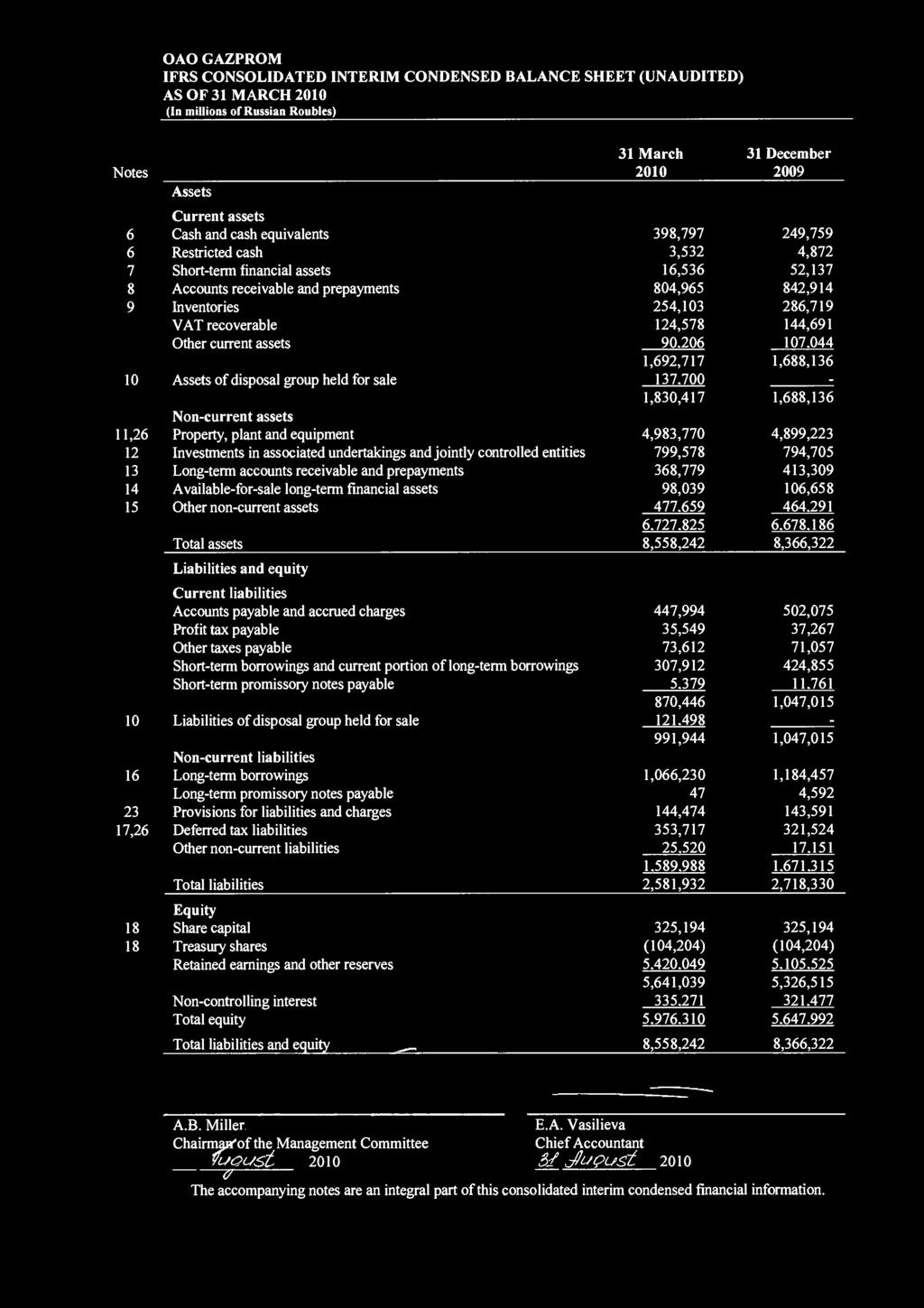 IFRS CONSOLIDATED INTERIM CONDENSED BALANCE SHEET (UNAUDITED) AS OF 31 MARCH 2010 Notes Assets 31 March 2010 31 December 2009 Current assets 6 Cash and cash equivalents 398,797 249,759 6 Restricted