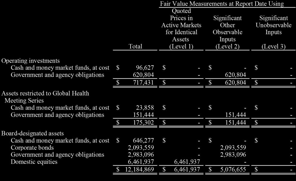 Notes to Financial Statements June 30, 2015 The following table presents assets measured at fair value on a recurring basis, except those measured at cost as identified below, at June 30, 2015: Note