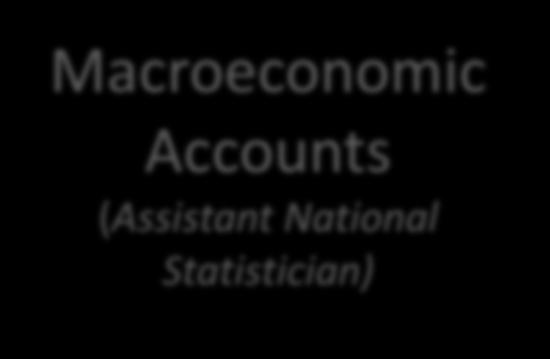 Statistician) Macroeconomic