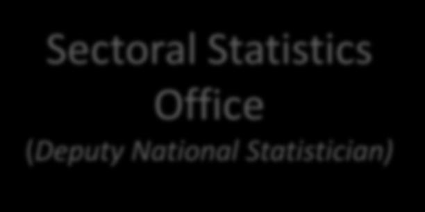 Statistics Office