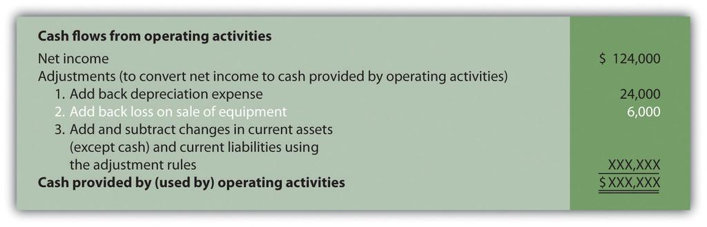 Adjustment Three: Adding and Subtracting Changes in Current Assets and Current Liabilities Question: What is the third type of adjustment necessary to convert net income to a cash basis?