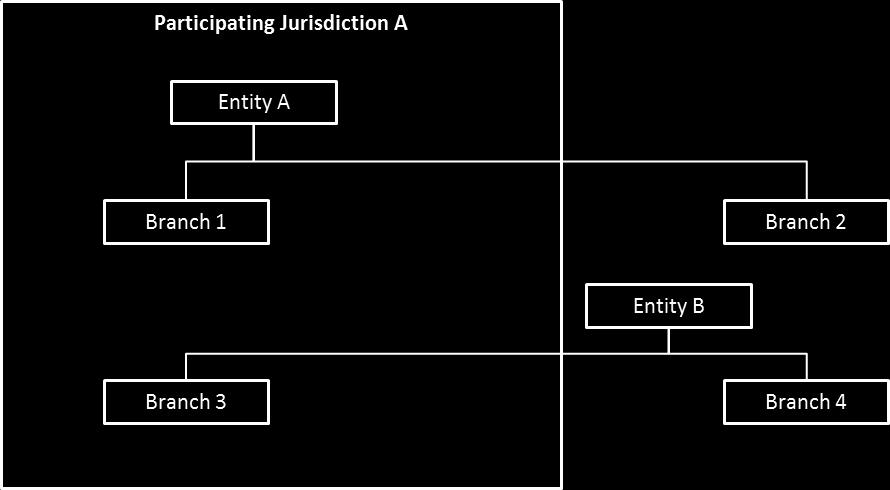 36 THE CRS IMPLEMENTATION HANDBOOK Step 2: Is the Entity in the Participating Jurisdiction? 80.