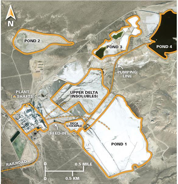 Unique Pond Network Lowers Ore to Ash Ratio Wider pond surface area and a unique pond network facilitate the minimization of soda ash lost in processing Trona Advantageous Facility Layout Ponds