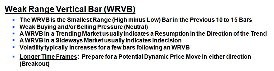 Weak Range Vertical Bar (WRVB) The Weak