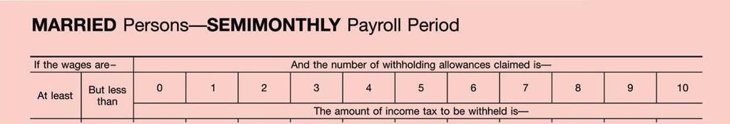 EMPLOYEE S INCOME TAX WITHHOLDING MARRIED PERSONS page 348 10 1 2 3 1. Select the appropriate table. 2. Locate the employee s total earnings.