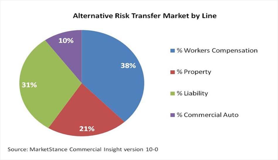 Traditional Risks Breakdown Other Risks All businesses have uninsured risks: Legal Expense Reimbursement Loss of Key Client/Account Administrative Actions Business Interruption