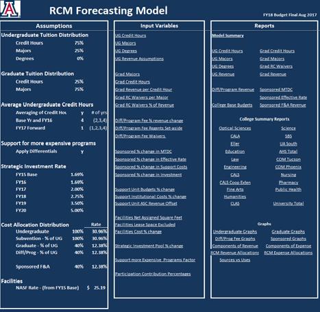Allocation and Forecasting Model 19 Allocation and Forecasting